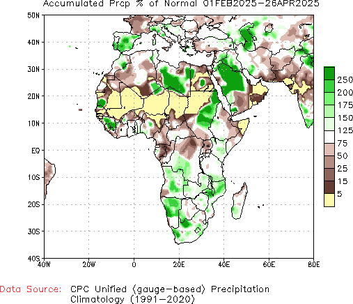 February to current % of Normal Precipitation