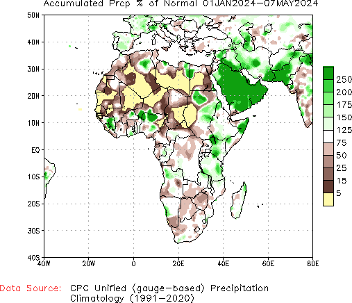 January to current % of Normal Precipitation