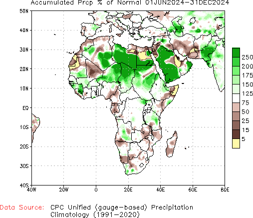 June to current % of Normal Precipitation