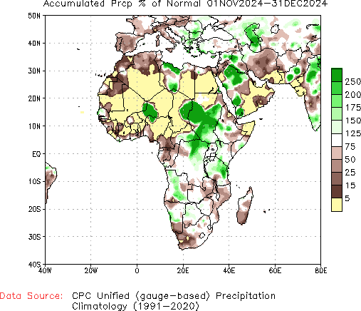 November to current % of Normal Precipitation