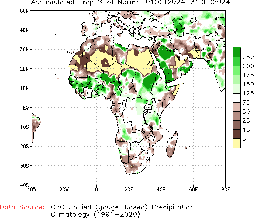 October to current % of Normal Precipitation