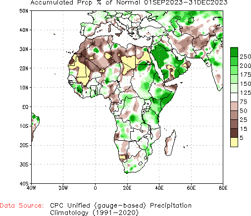 September to current % of Normal Precipitation