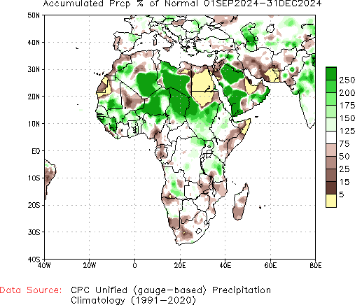 September to current % of Normal Precipitation