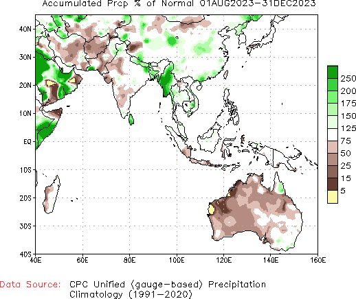 August to current % of Normal Precipitation