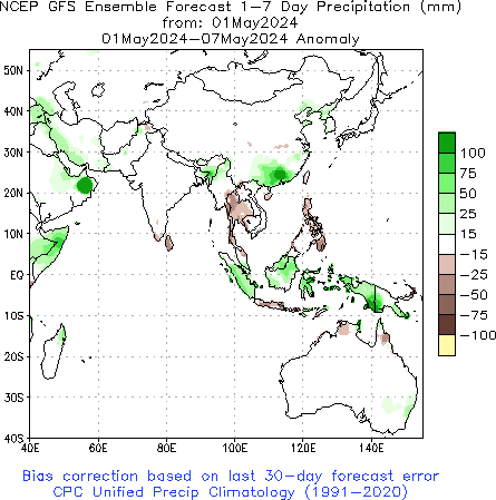 Asian Week 1 Precipitation Anom (mm) Forecast