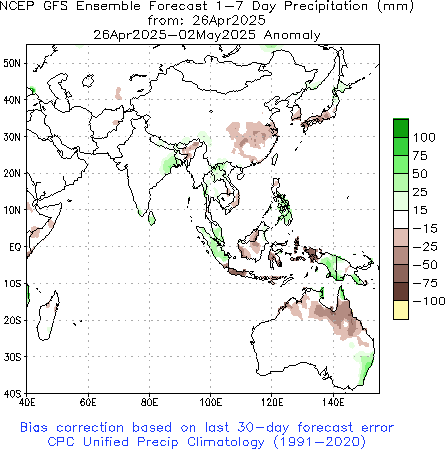 Asian Week 1 Precipitation Anom (mm) Forecast