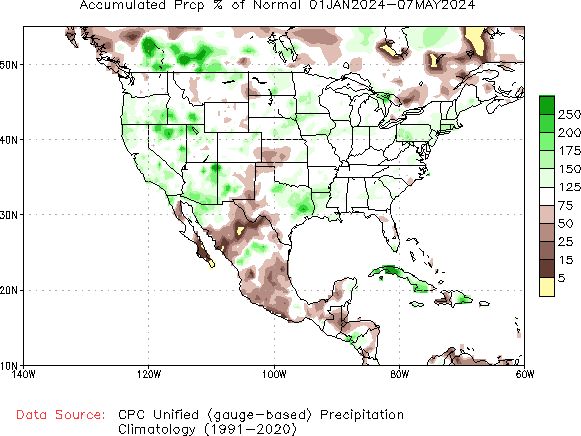 January to current % of Normal Precipitation