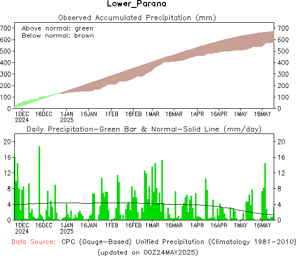 180-Day Precipitation Analysis 