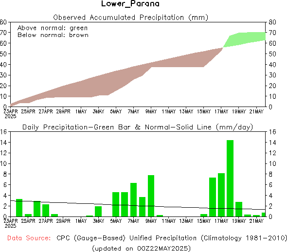 30-Day Precipitation Analysis