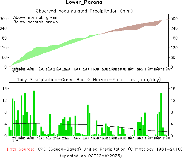 90-Day Precipitation Analysis