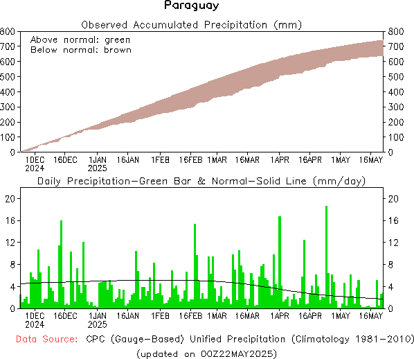 180-Day Precipitation Analysis 