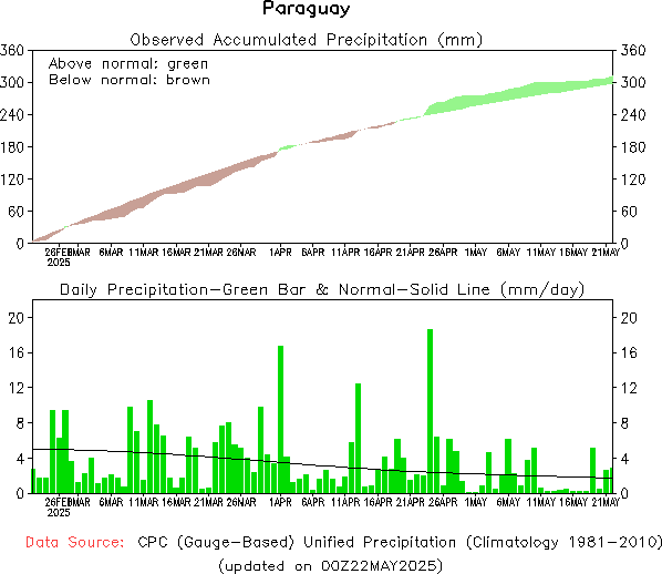 90-Day Precipitation Analysis