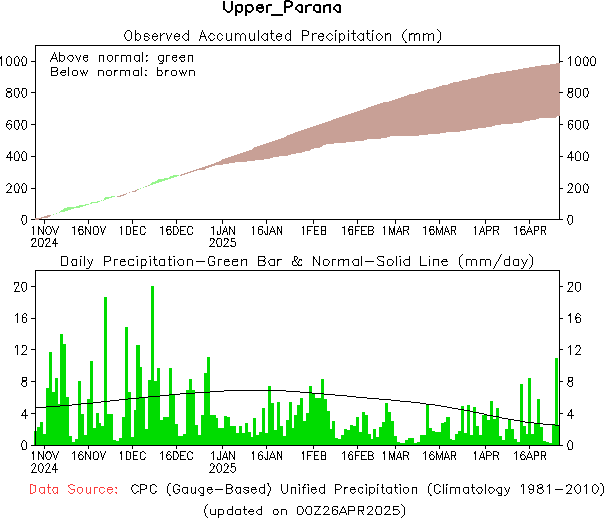 180-Day Precipitation Analysis 