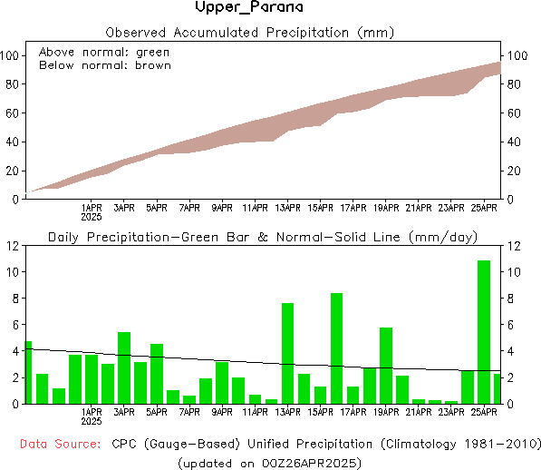 30-Day Precipitation Analysis