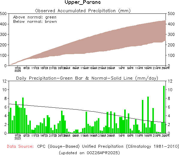 90-Day Precipitation Analysis