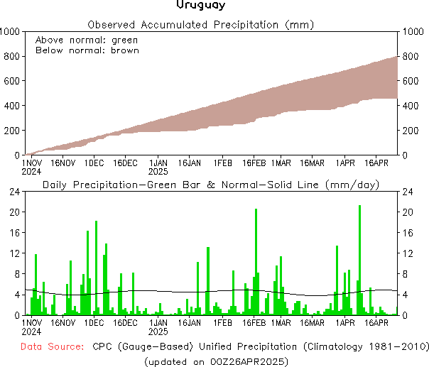 180-Day Precipitation Analysis 