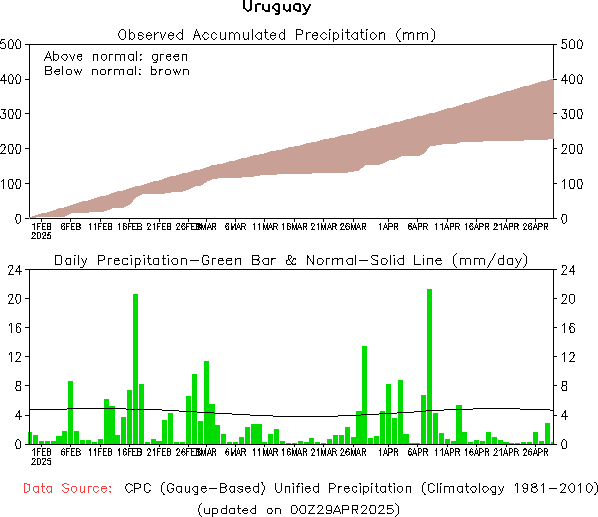 90-Day Precipitation Analysis