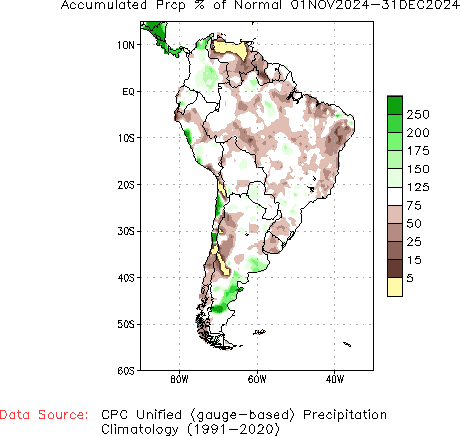 November to current % of Normal Precipitation