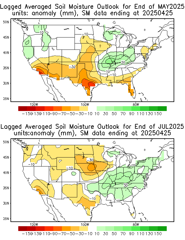 Soil Moisture Outlook