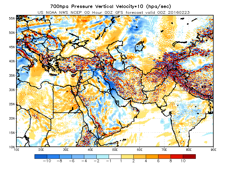 700hpa Pressure Vertical Velocity