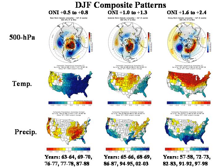 ENSO Composites