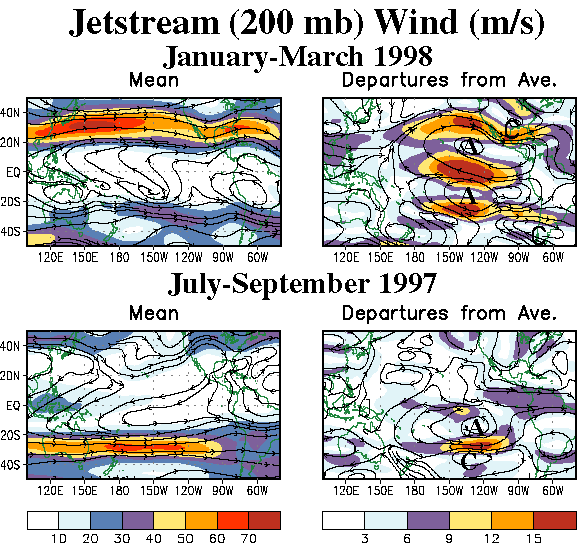 Jet Stream Graphiics