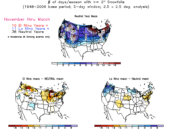 Number of days per season with 2 inch (or greater) daily snowfalls