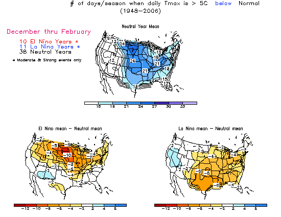 Mean number of days per season with maximum daily temperature at least 5 degrees Celsius below daily mean