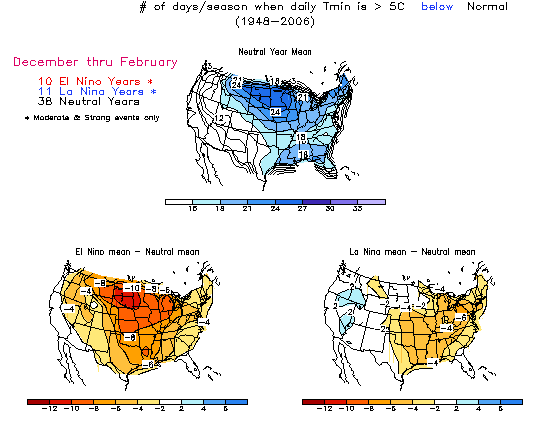 Mean number of days per season with minimum daily temperature at least 5 degrees Celsius below the daily mean