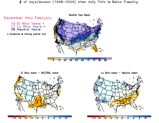 Number of days per season with minimum daily temperature below freezing