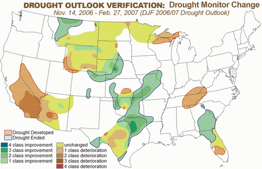 Drought Monitor Change graphic