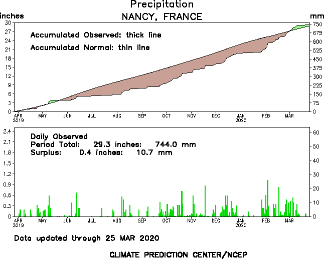 sn07180_1yr.gif