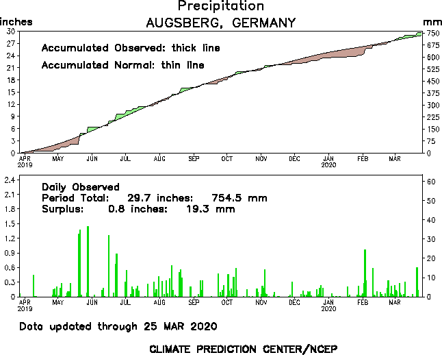 [Bild: sn10852_1yr.gif]