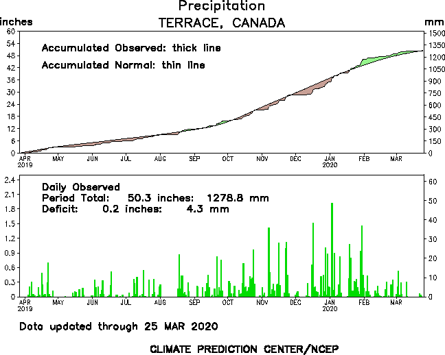 weather underground precipitation history weather underground precipitation history