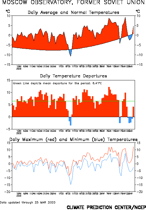 https://www.cpc.ncep.noaa.gov/products/global_monitoring/temperature/tn27612_90.gif