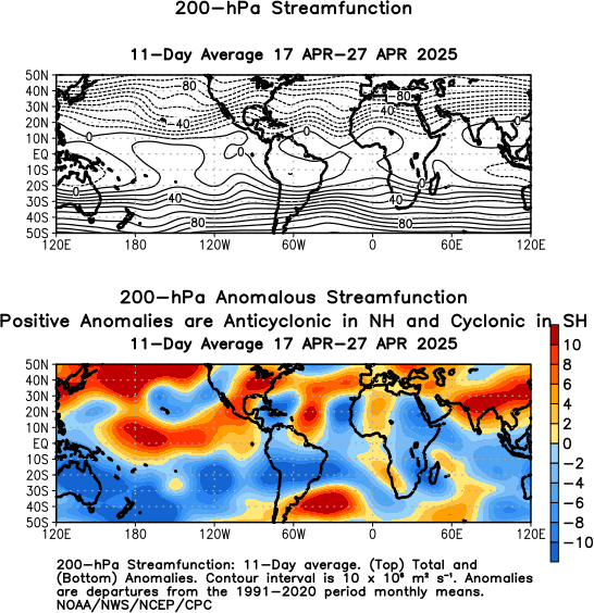 Atlantic 11 Day Moving Average Observed 200 hPa Streamfunction