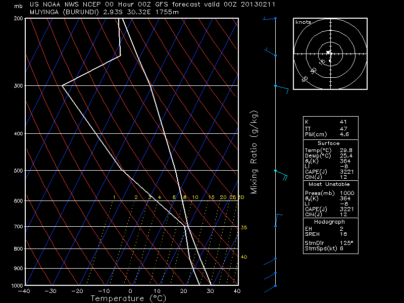 Skew-T skewt17