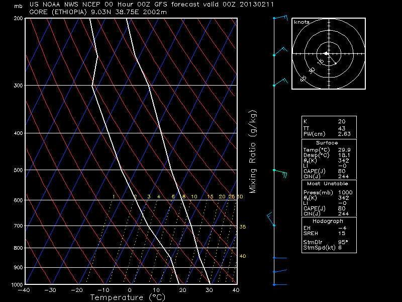 Skew-T skewt19