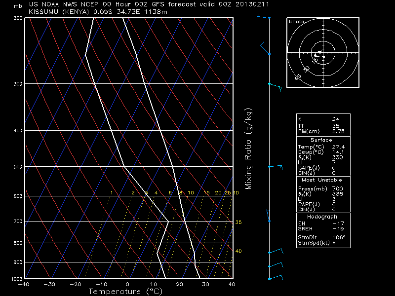 Skew-T skewt21