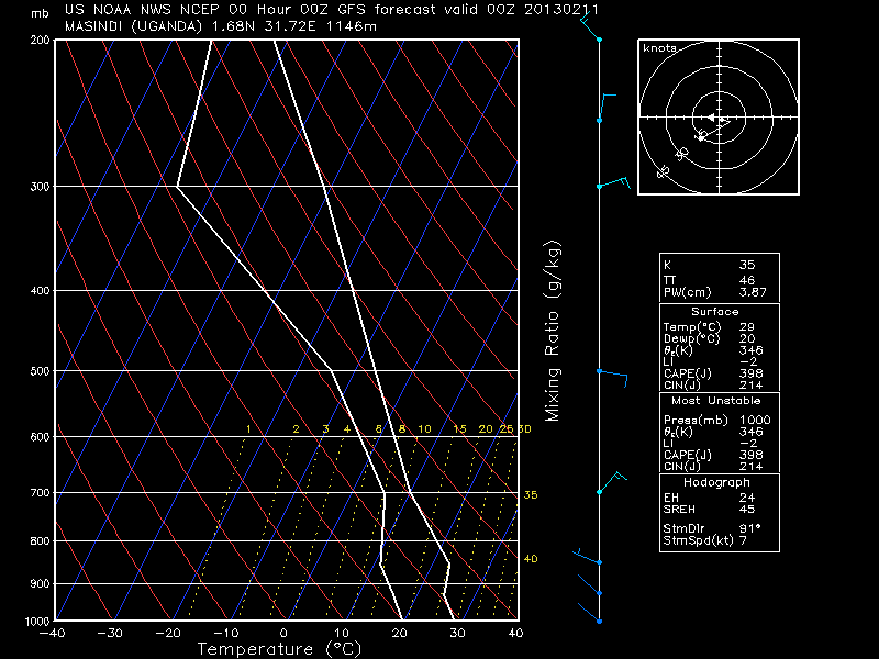 Skew-T skewt23