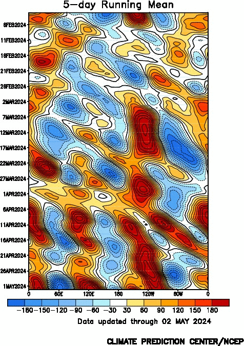 500-hPa height anomalies on southern emisphere (45°S-60°S)