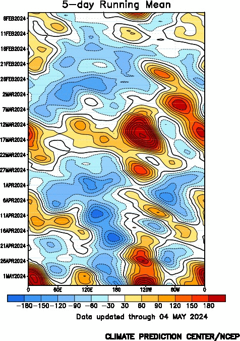 500 hecto Pascals height anomalies from 60 to 90 degrees south latitude