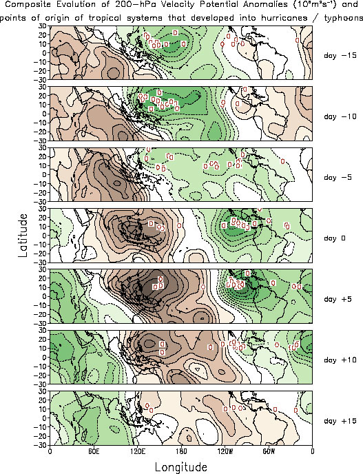 Composite of 200-hPA velocity potential anomalies and points of origin of tropical systems that developed into hurricanes/typhoons