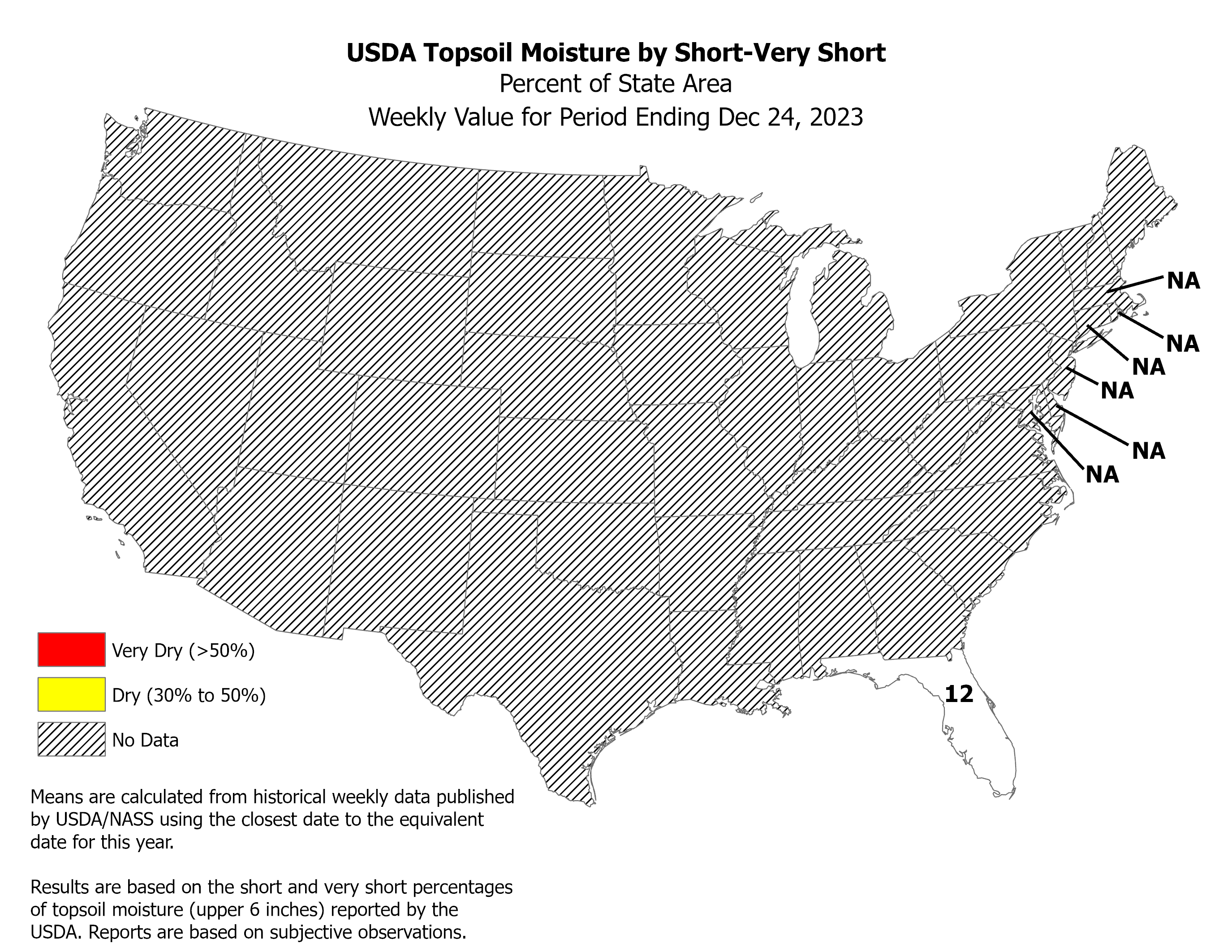 USDA Topsoil Moisture by Short-VeryShort