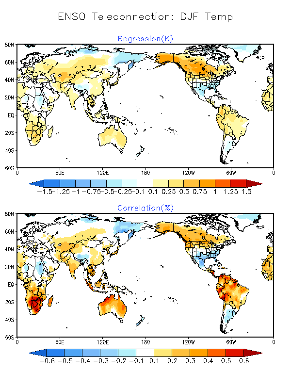 Global ENSO Temperature Linear Regression