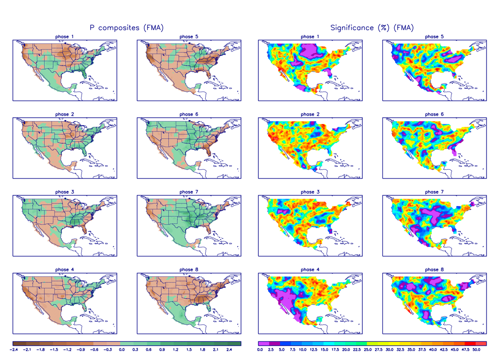 MJO Precipitation Composites 70 Percent for February - April period