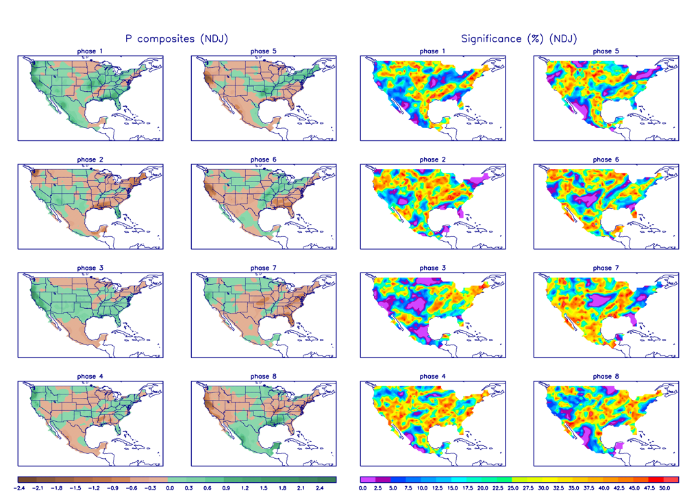 MJO CHART