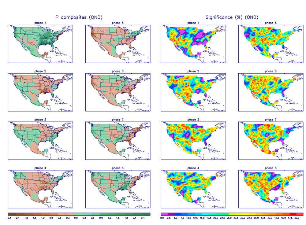 MJO CHART