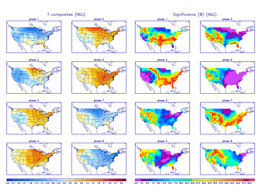 MJO CHART