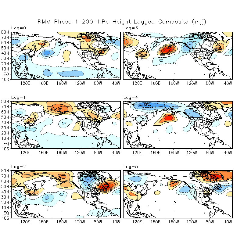 MJO Lagged Composites and Significance for May - July period